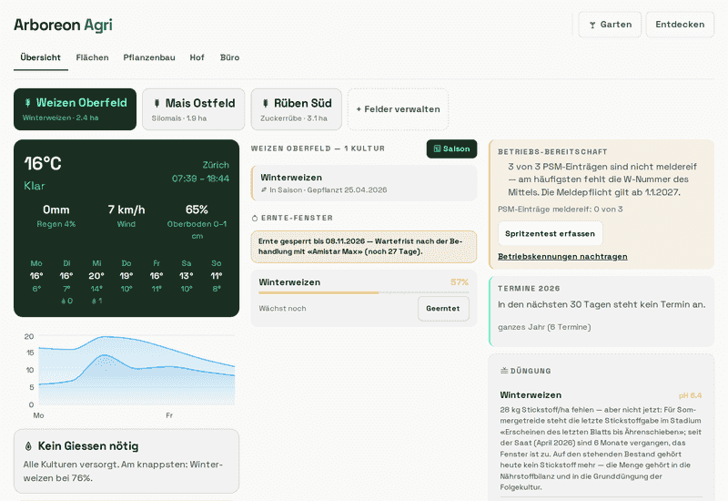 Arboreon Agri: Feld-Dashboard mit Wetter, Ernte-Fenster, Betriebs-Bereitschaft und Terminen (Demo-Daten)