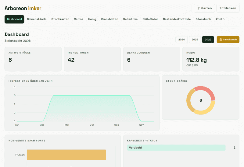 Arboreon Imker: Dashboard mit aktiven Stöcken, Inspektionen, Behandlungen und Honigernte (Demo-Daten)